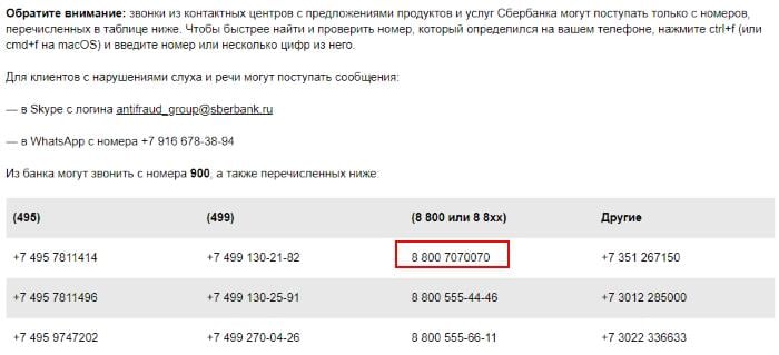 Sberbankin puhelinnumerotaulukko