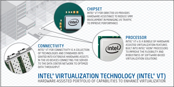 Laitteiston virtualisointi Intel