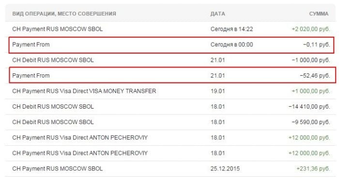 Luotolimiitit löytyvät Sberbank Online -selvityksestä