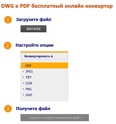Online dwg-pdf-muunnin Coolutils.com